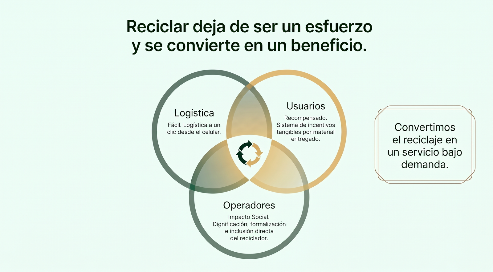 infografia reciclaje